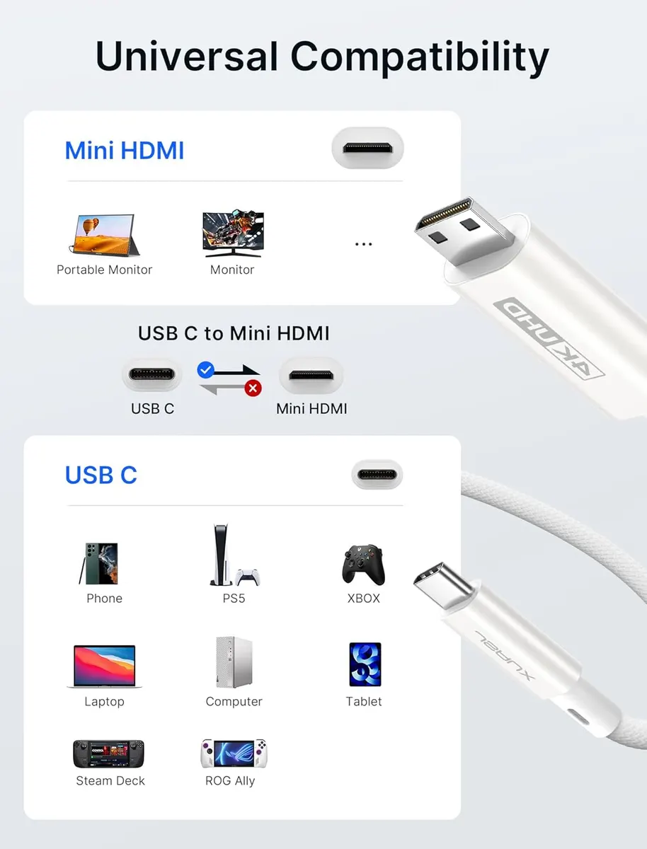 JSAUX Câble USB C vers Mini HDMI 3FT : vue complémentaire 3